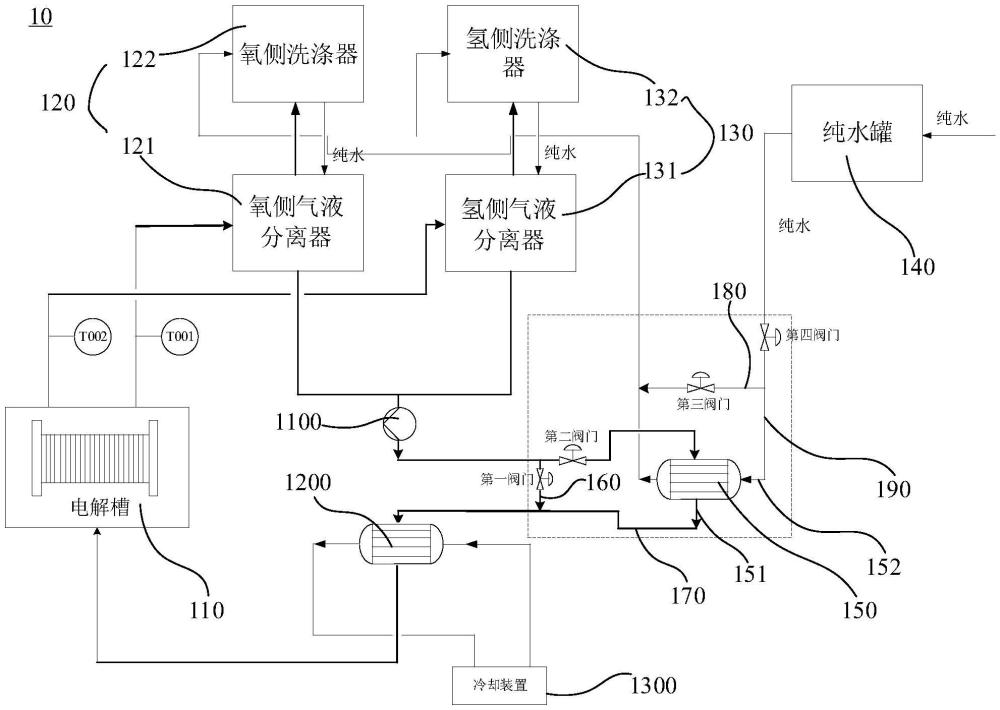 電解水制氫系統的制作方法