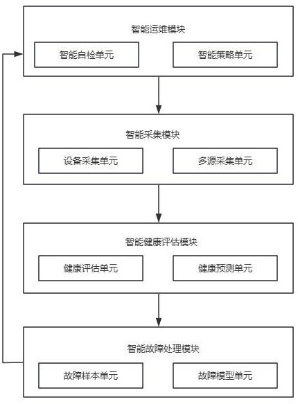 一種基于數(shù)據(jù)多源融合的電氣設(shè)備故障分析系統(tǒng)的制作方法