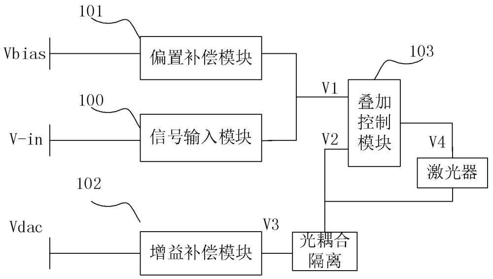 光隔離發(fā)光側(cè)補(bǔ)償裝置及光隔離雙補(bǔ)償系統(tǒng)的制作方法