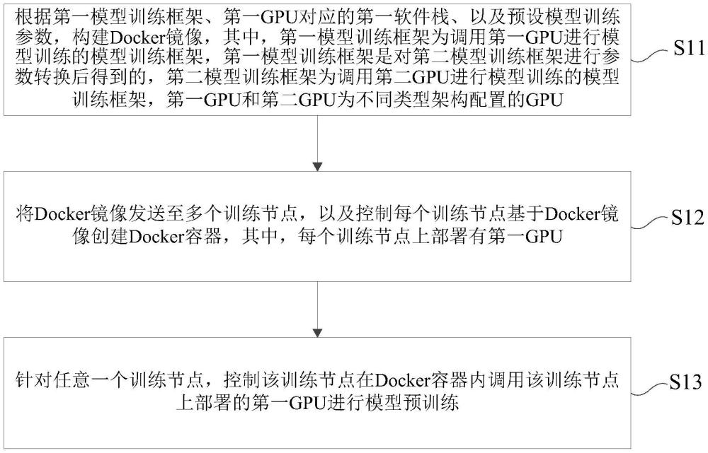 一種模型訓練方法及裝置、電子設備和存儲介質與流程