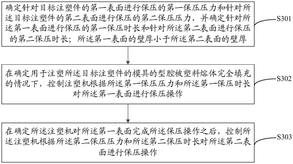 用于注塑成型工藝的保壓控制方法、裝置、設備及介質與流程