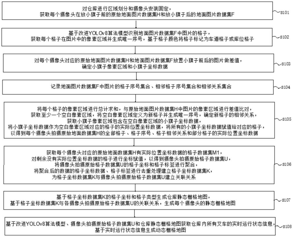 基于深度學(xué)習(xí)的數(shù)字柵格地圖生成方法及系統(tǒng)與流程