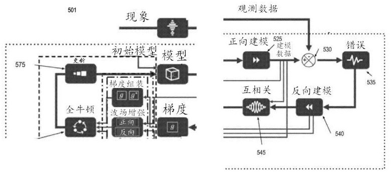 用于利用SIFRIAN反演構建模型以生成被測介質的圖像的系統、方法和計算機可讀介質與流程