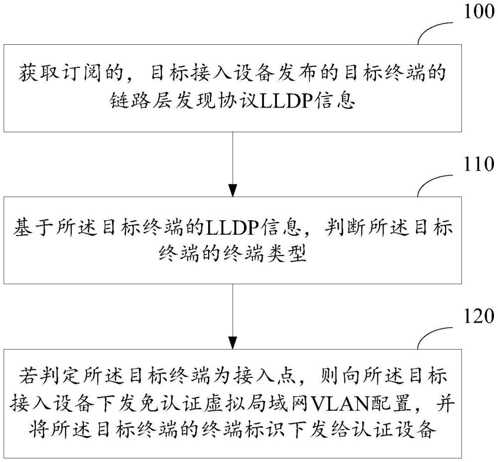 一種AP注冊方法、裝置及相關設備與流程