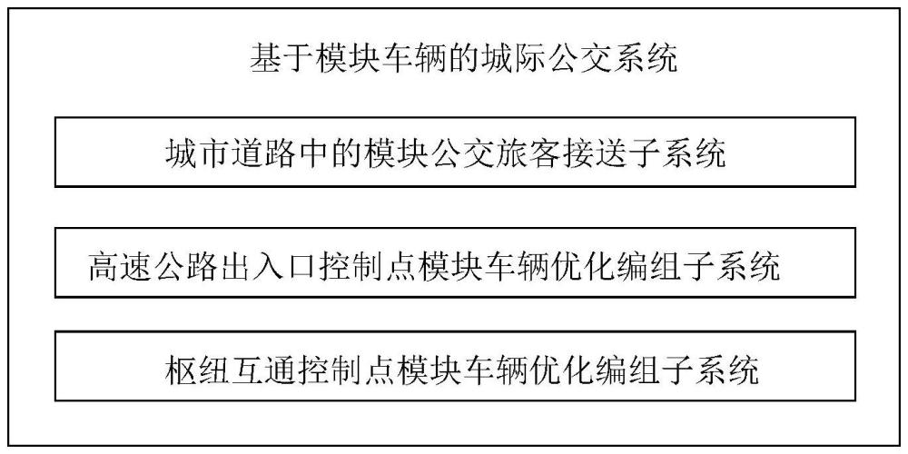 一種基于模塊車輛的城際公交系統(tǒng)