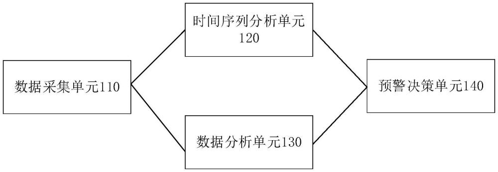 預警裝置、方法和滅蟲系統與流程