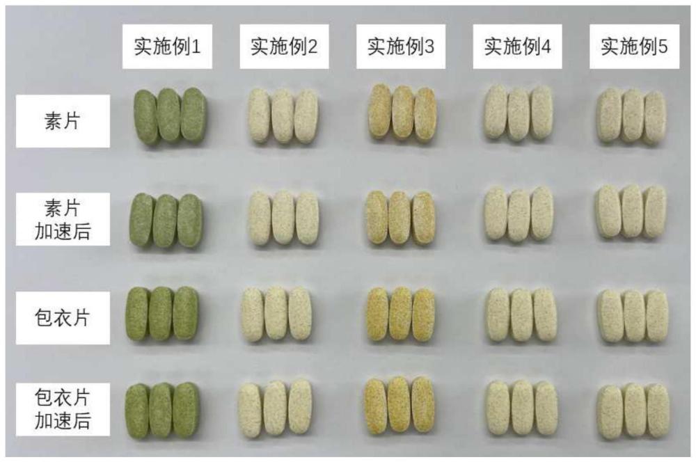 多種維生素礦物質片及其制備工藝的制作方法