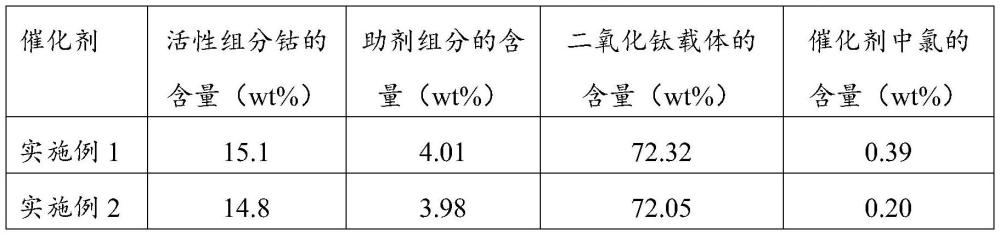 一種鈷基費托合成催化劑及其制備方法和應用與流程