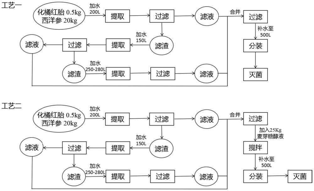 一種治療疲勞和咽喉不適癥狀的中藥組合物及其制備方法與應(yīng)用與流程