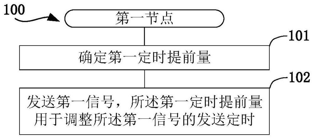 一種被用于無線通信的通信節點中的方法和裝置與流程