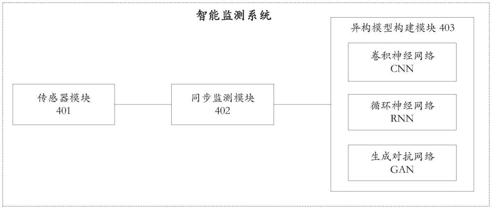 基于共享EIT可穿戴傳感器的監(jiān)測(cè)方法、系統(tǒng)、設(shè)備及介質(zhì)