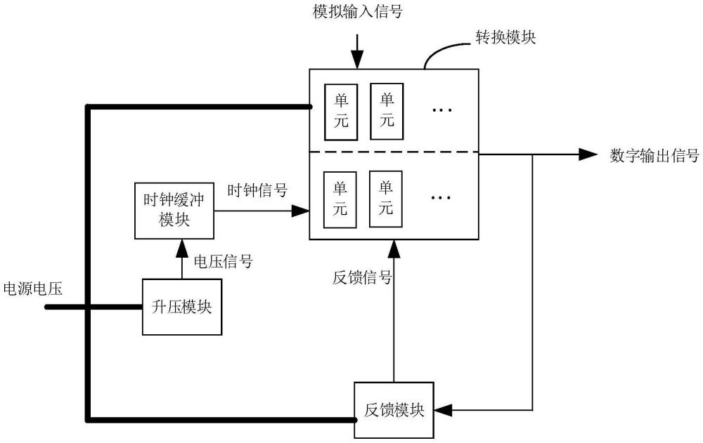 基于升壓模塊的模數(shù)轉換電路、芯片、電子設備