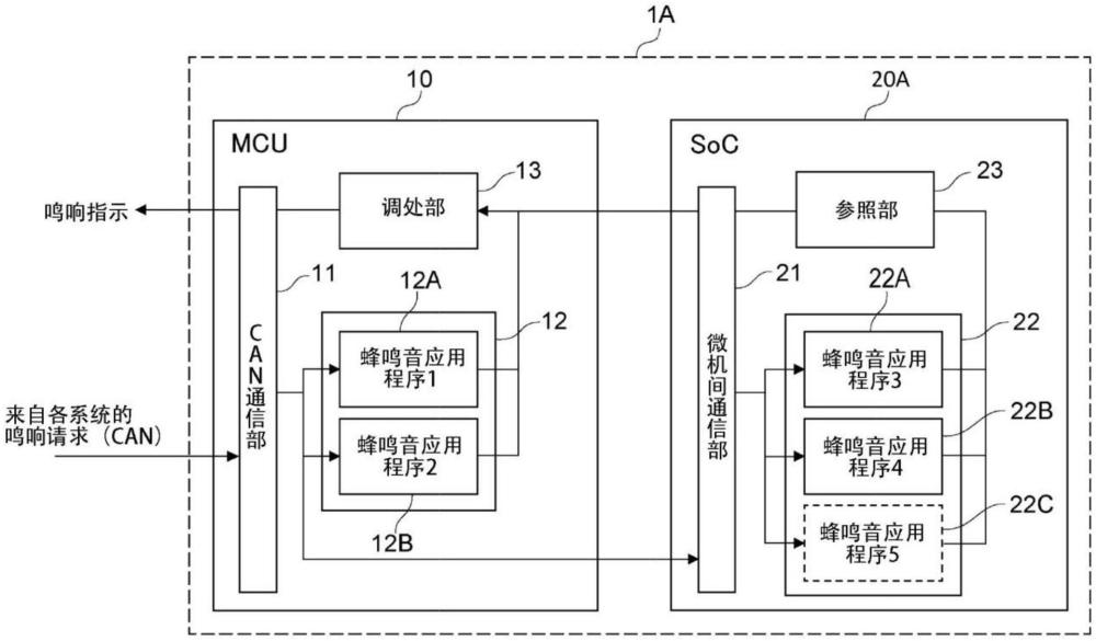 信息處理裝置、信息處理方法以及非臨時(shí)性記錄介質(zhì)與流程