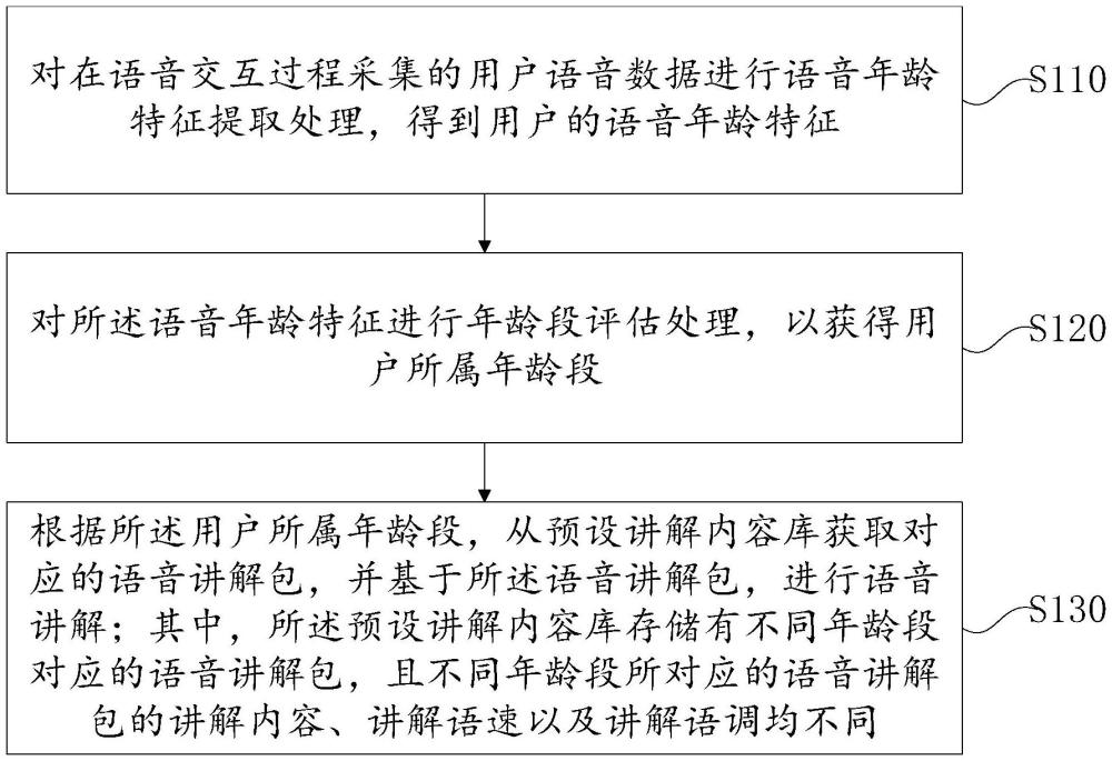 智能講解方法、機器人及設備和存儲介質與流程