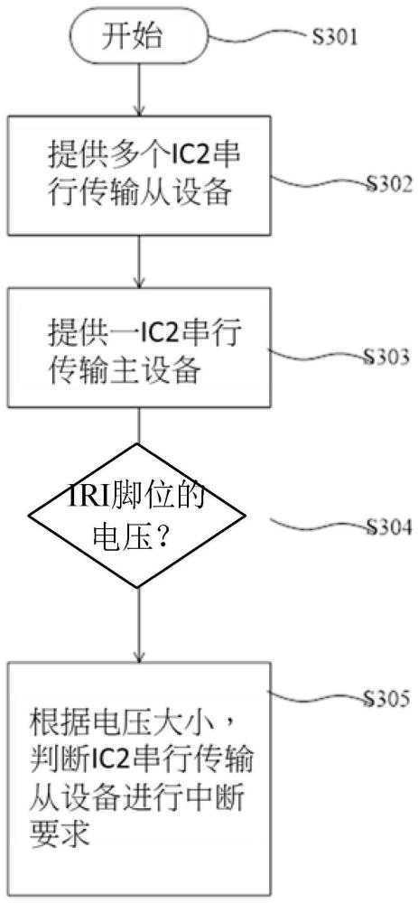 低腳位I2C串行傳輸?shù)姆椒ㄒ约笆褂闷涞牡湍_位I2C傳輸系統(tǒng)與流程