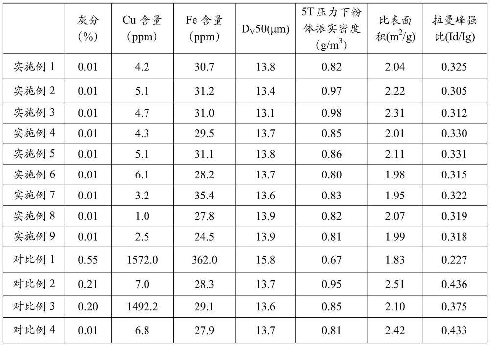 一種廢舊負極中石墨的回收方法、石墨負極材料、二次電池和用電設備與流程