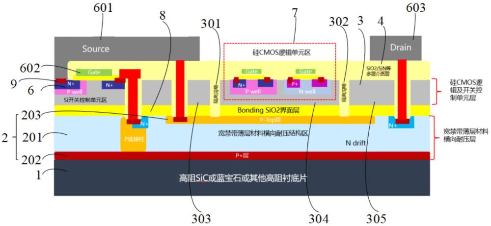 一種寬禁帶半導體復合高壓垂直功率芯片及制作工藝的制作方法