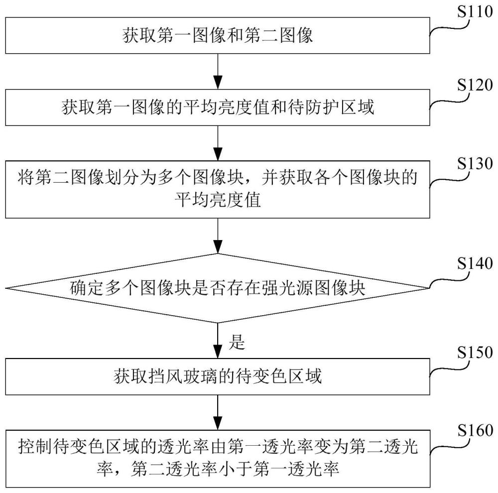 一種車輛控制方法、裝置、電子設(shè)備及車輛與流程