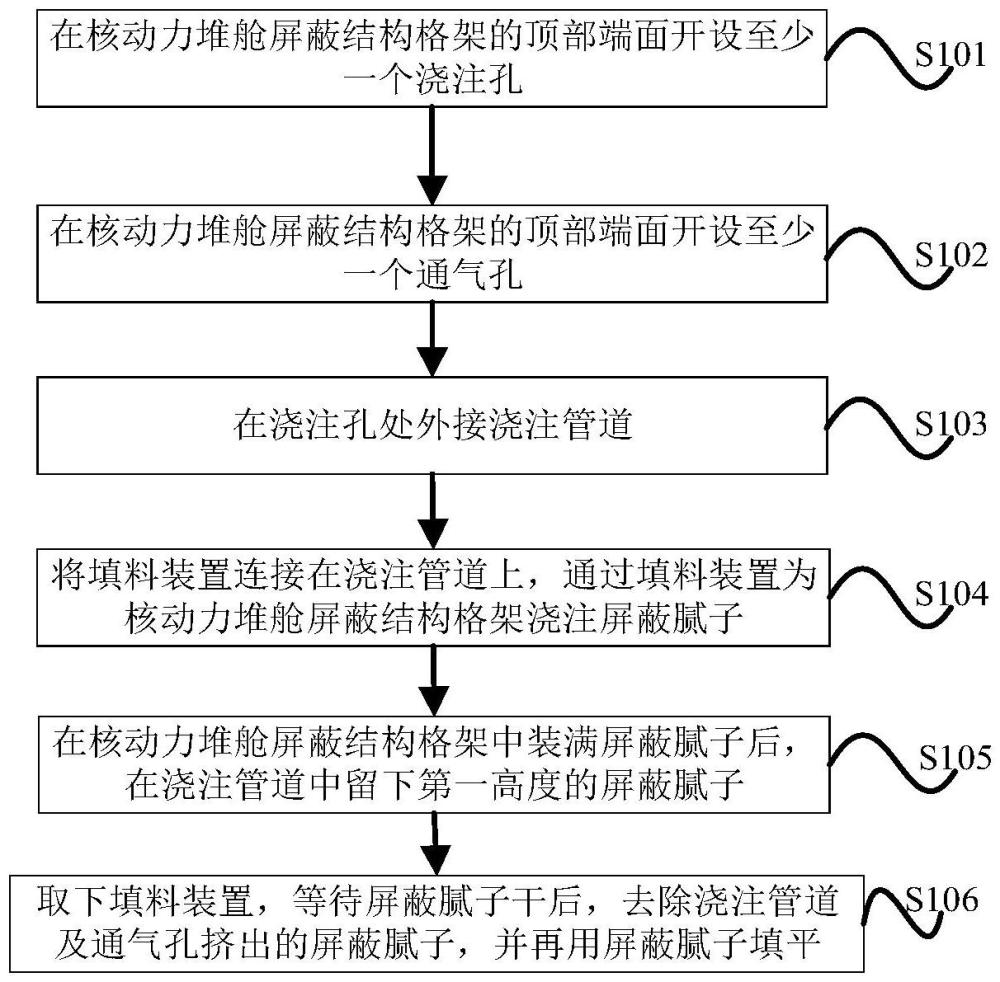 利用自重的正壓式輻射屏蔽膩?zhàn)訚沧⒎椒ê蜐仓b置與流程