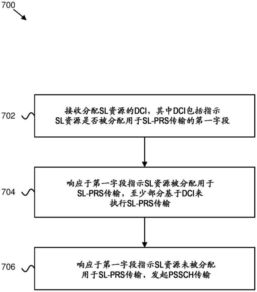 基于字段信息的資源分配的制作方法