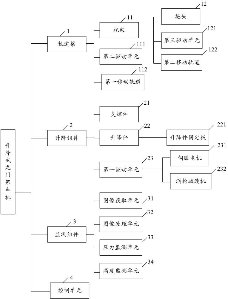 基于絲杠螺母傳動的全地下的轉向架智能換裝系統的升降式龍門架車機的制作方法