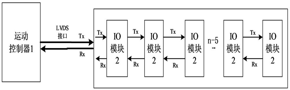 一種可擴展IO模塊的控制系統的制作方法