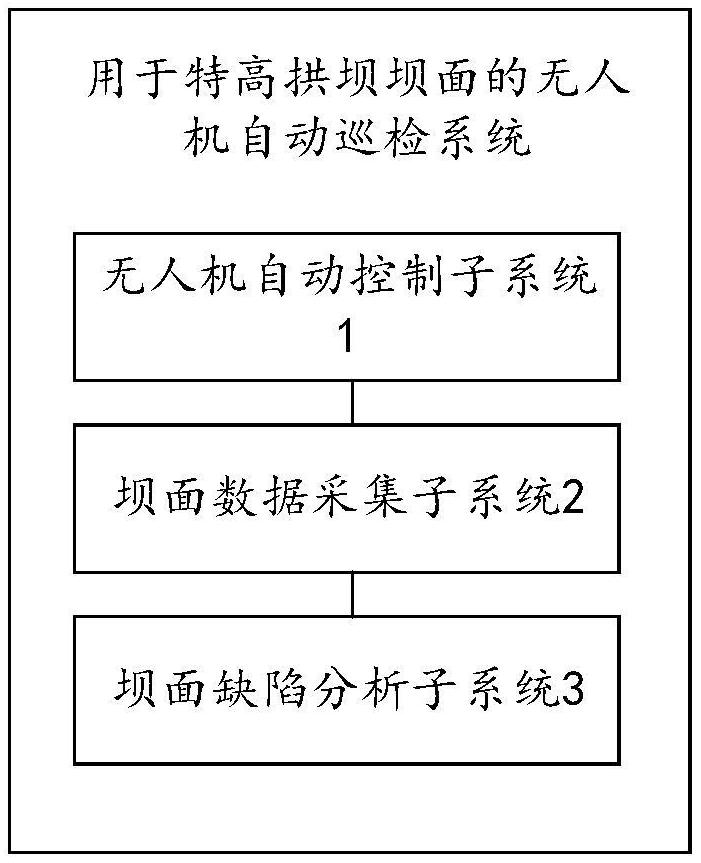 一種用于特高拱壩壩面的無人機自動巡檢系統的制作方法