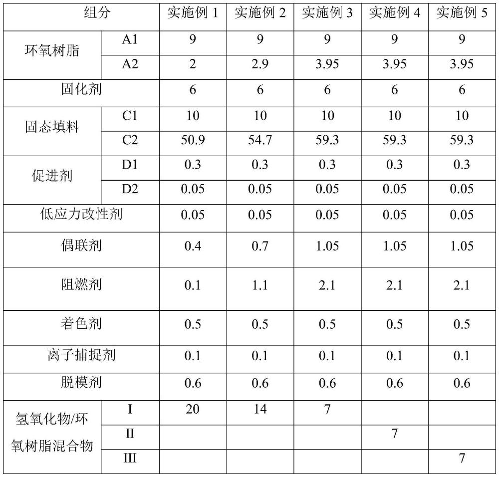 一種環氧樹脂材料及其制備方法和應用與流程
