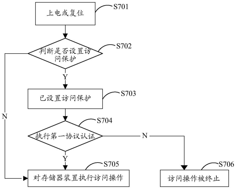 存儲器系統及其操作方法、存儲介質與流程