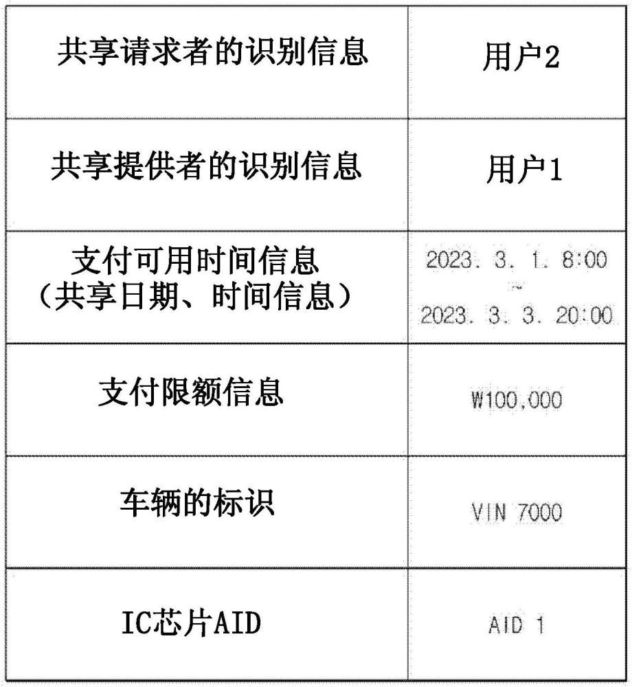 車輛和電子收費(fèi)系統(tǒng)的制作方法