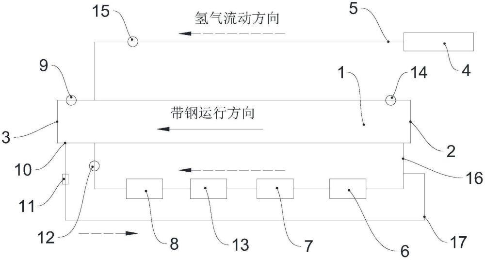 一種提高光亮退火爐氣氛純度的設備的制作方法