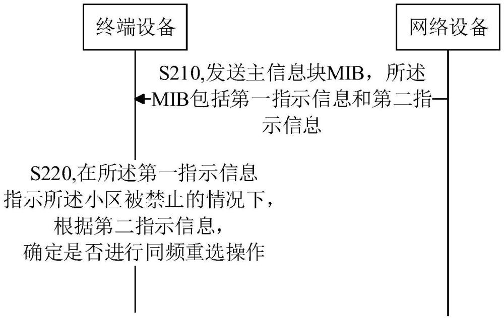 一種通信方法及裝置與流程