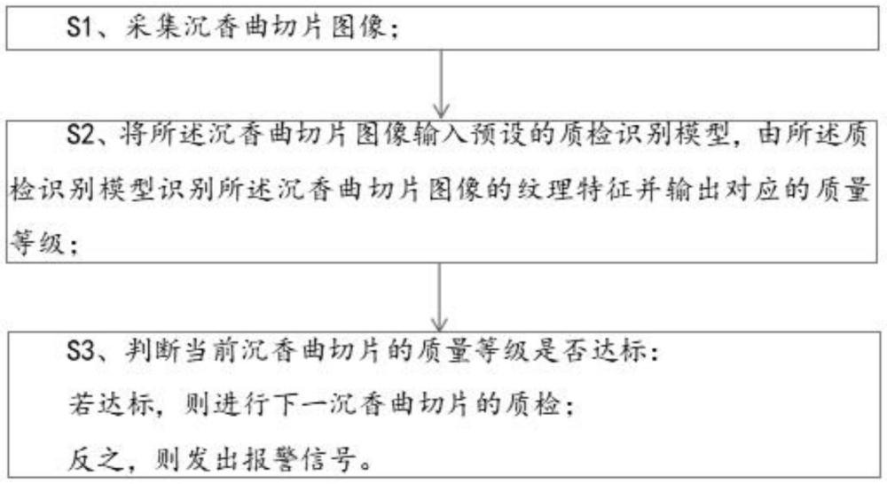 一種基于圖像識別技術的沉香曲生產質量控制方法與流程