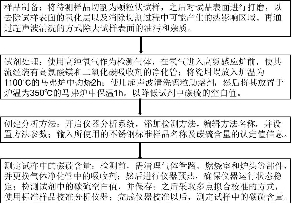 一種超低碳奧氏體不銹鋼中碳硫含量的測定方法與流程