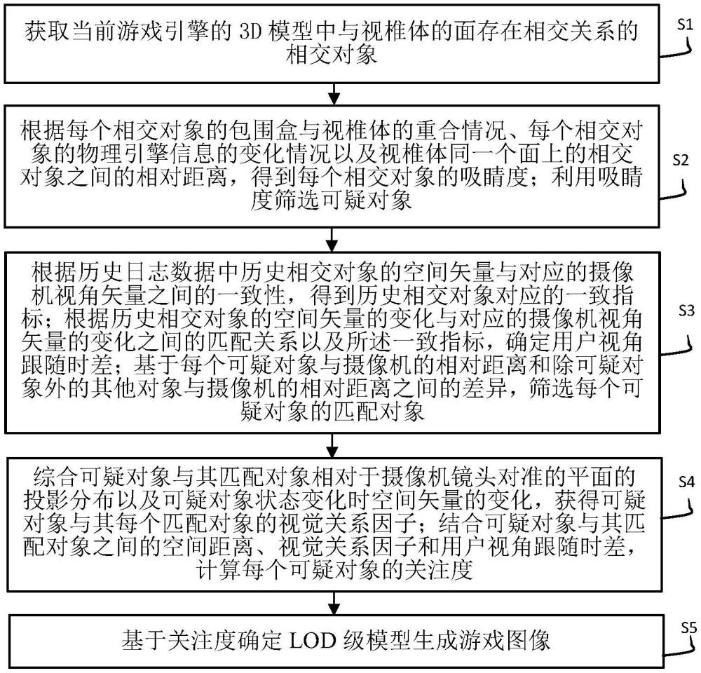 基于3D渲染引擎的游戲圖像生成方法及系統與流程