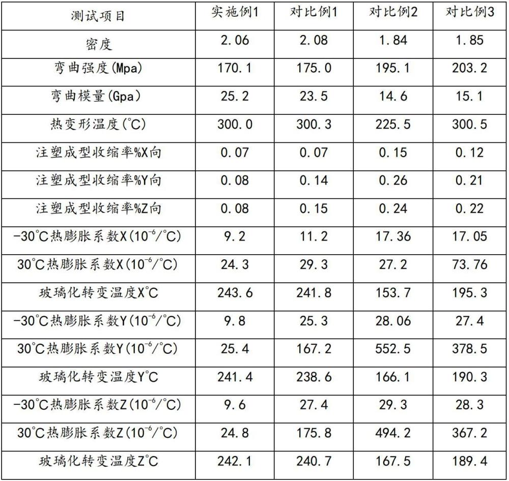 一種光纖熔接機關鍵部件用酚醛模塑料及其制備方法與流程