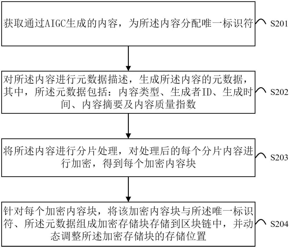 一種基于AIGC內(nèi)容的數(shù)據(jù)處理方法及系統(tǒng)與流程