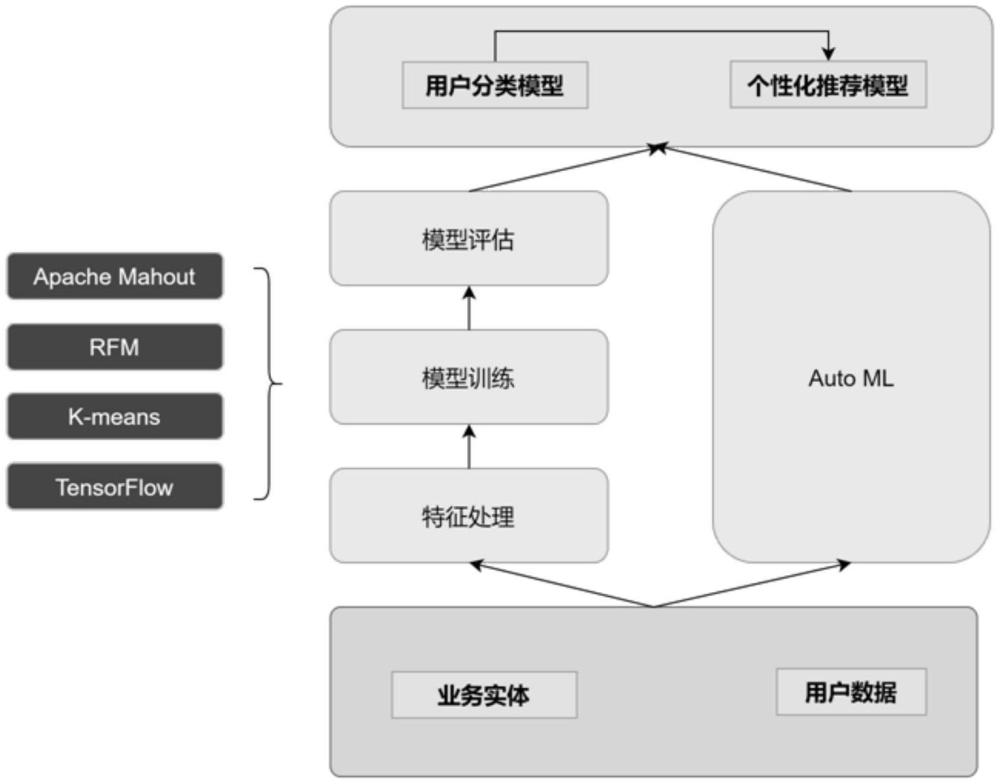 一種套餐推薦方法及系統與流程