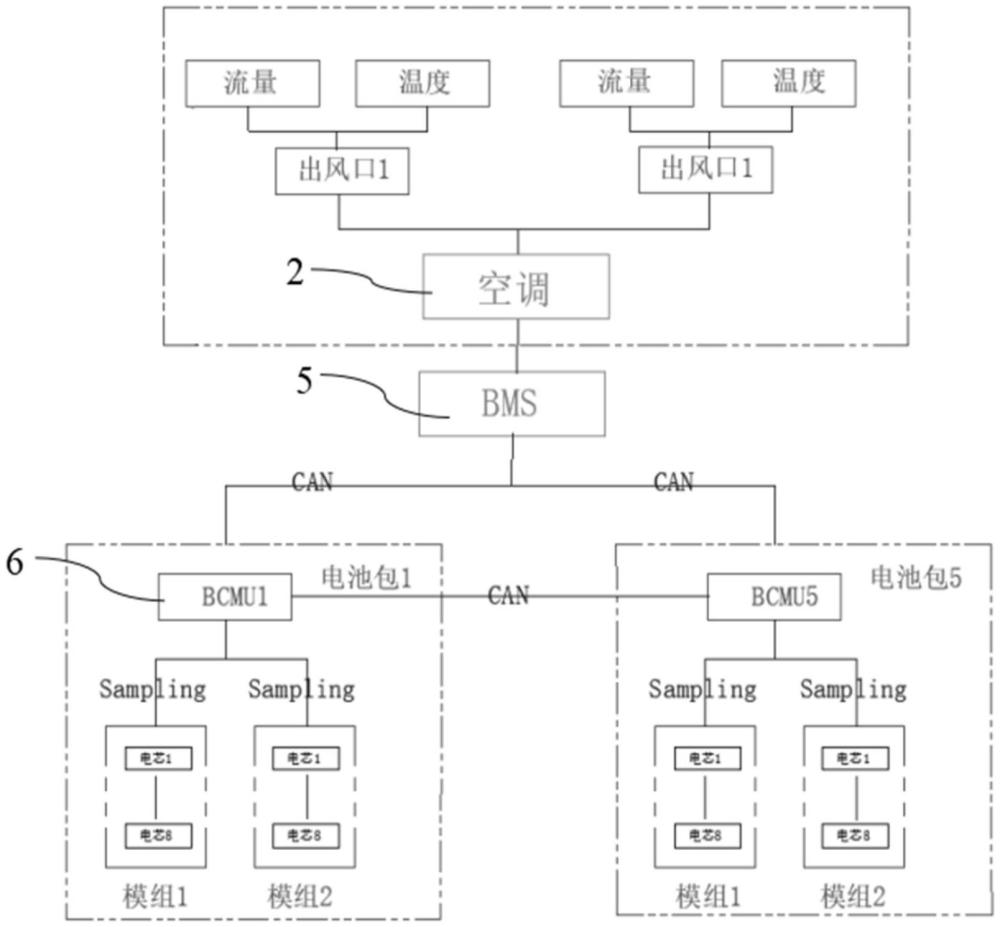 儲(chǔ)能系統(tǒng)的熱管理裝置、儲(chǔ)能系統(tǒng)的熱管理方法與流程