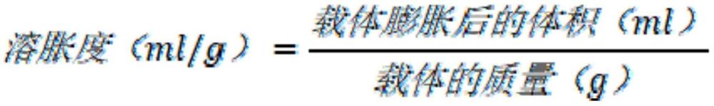 一種多肽固相合成載體及其制備方法與流程