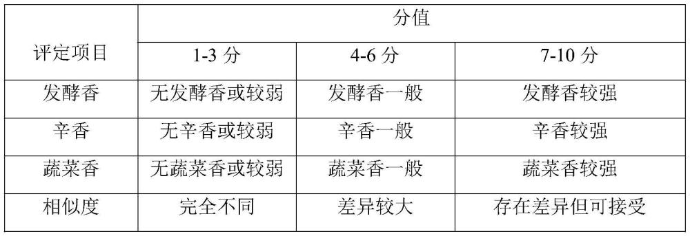 一種老壇酸菜香精及其制備方法與流程