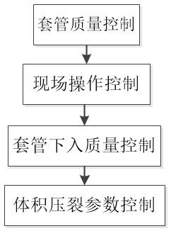 一種防止套管螺紋密封失效的方法與流程