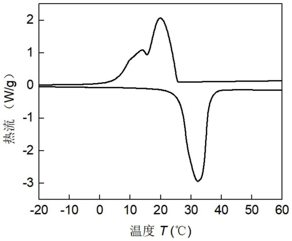 一種可定形相變材料及其制備與應用