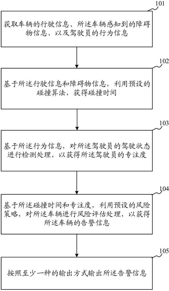 車輛告警的方法、裝置、設(shè)備及存儲(chǔ)介質(zhì)與流程