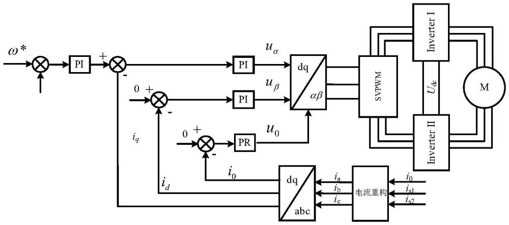 一種永磁同步電機(jī)雙霍爾電流傳感器采樣的電流重構(gòu)方法