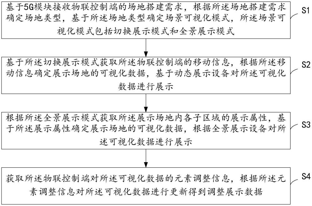 基于5G的智慧物聯(lián)網(wǎng)控制管理方法及系統(tǒng)與流程