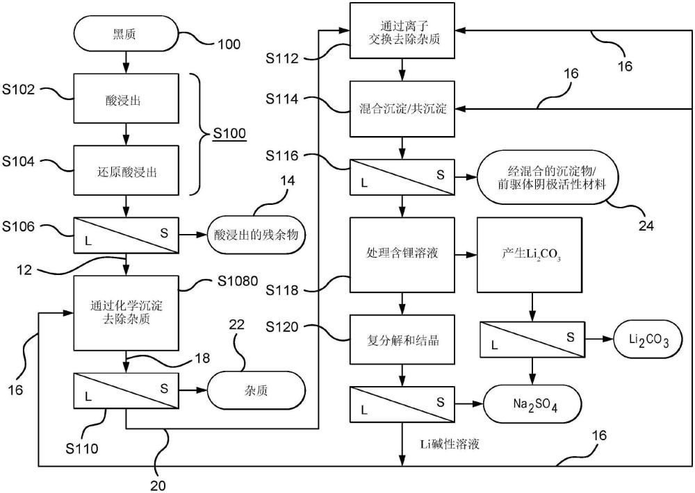 鋰離子電池回收中的鎘去除的制作方法