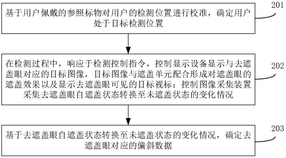 基于顯示設備的斜視檢測方法、裝置、系統、設備及介質與流程