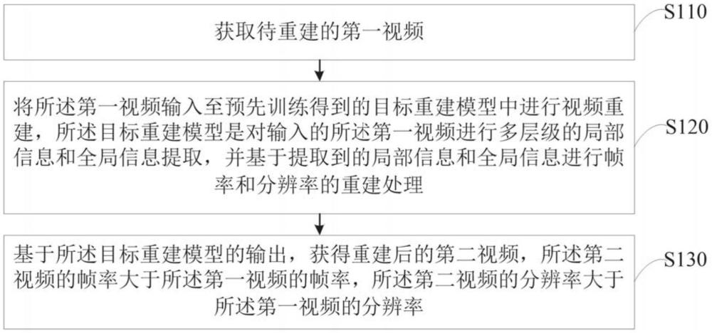 一種視頻重建方法、裝置、設備及介質