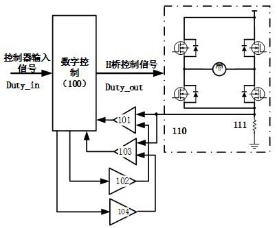 一種直流電機參數在線測量系統的制作方法